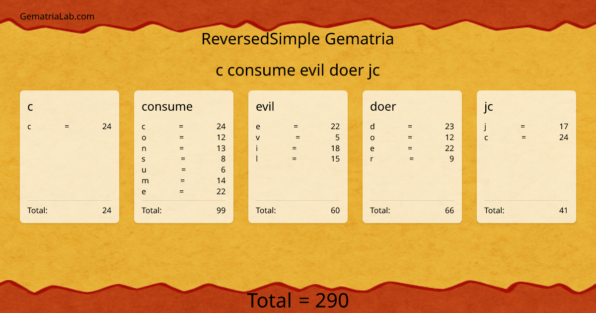 c consume evil doer jc in reversedSimple Gematria
